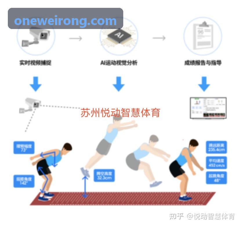ONE游戏田径积分赛起跑线冲刺纪实